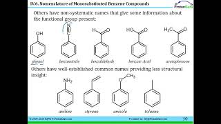 Lecture for Lesson IV6 Naming Monosubstituted Benzene [upl. by Hareenum]