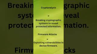 Cryptanalysis Breaking Cryptography [upl. by Giovanni]