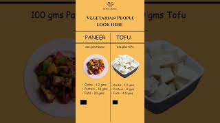 Paneer vs tofu [upl. by Portingale62]