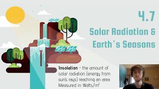 APES Video Notes for 47  Solar Radiation amp Seasons [upl. by Ruggiero]