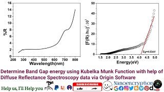 How to estimate the Band GapEnergy using Kubelka Munk Function from DRS data [upl. by Nnylak]