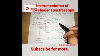 INSTRUMENTATION OF MOSSBAUER SPECTROSCOPYchemistry mossbauerspectroscopy viral viralshorts [upl. by Gustaf]