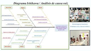 E2P1 Análisis de Causa Raíz [upl. by Chae]