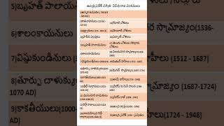 AP HISTORY CHRONOLOGY appscgroup2 gk telugu apdsc tgpsc ntpc history appsc shorts aptet [upl. by Elena780]