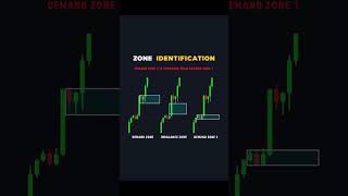 Simplified wyckoff sharemarket trading chartpattern viral [upl. by Assilev13]