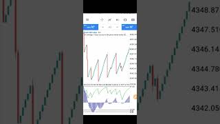 How to make money trading Boom and Crash Eps1 [upl. by Charin]