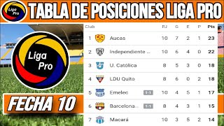 TABLA de POSICIONES LIGA PRO ECUADOR FECHA 10  Clasificación de la Liga Pro Ecuador 2024 HOY [upl. by Ardnuat388]