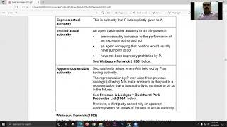 Agency Law  for F4 UK Law [upl. by Eelitan]