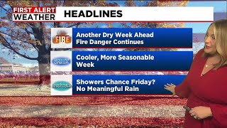 Jannas Tuesday Forecast  Red Flag Warning for high brush fire risk [upl. by Piegari21]