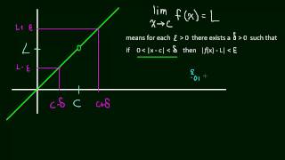 17 Limit Definition  Epsilon Delta 02 [upl. by Pastelki]