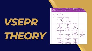 VSEPR THEORYBSC CHEMISTRY SEM 1INORGANIC CHEMISTRYchemistry concept [upl. by Sperry]