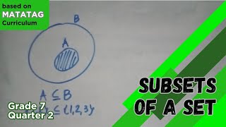 Subsets of a Set  Grade 7 MATATAG Curriculum [upl. by Allare]