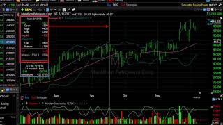 TC2000 How to See Price and Indicator Values Anywhere on the Chart [upl. by Arela]