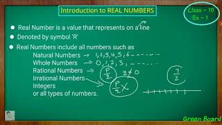 Class  10th Maths Chapter 1 INTRODUCTION Real Numbers NCERT CBSE [upl. by Arramat717]