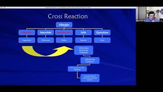 Oral Antibiotics and Antivirals in Eye Care [upl. by Neelik41]