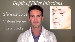 Injectors Anatomy Depth of Filler Injections Around the Face [upl. by Farr910]