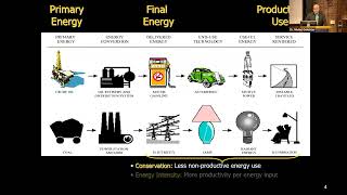 2024 Energy Justice Seminar Introduction to Energy Justice [upl. by Clorinde]