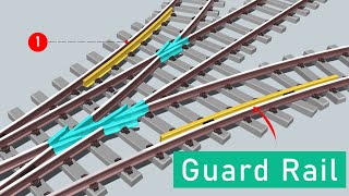 Why Guard Rails Are Essential for Railroad Safety  wheel and flange  Guard rail [upl. by Yral462]