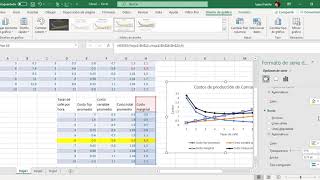 Gráfico costos de producción [upl. by Annocahs]