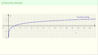 Fonction logarithme décimal Terminale techno [upl. by Ainoyek]