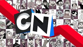 Is Cartoon Network Really Dad Whats The Reason [upl. by Spector]