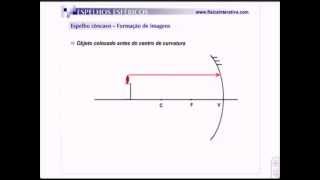 Espelhos Côncavo e Convexo [upl. by Siderf]
