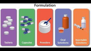 Drug Formulations Explained  Types and Applications 4 Minutes [upl. by Kutzer]