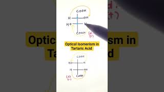 Optical Isomerism In Tartaric Acid chemistryshorts organicchemistry chemistry science [upl. by Ardnal633]