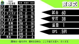 【応援歌】 2024年東京ヤクルトスワローズ 19応援歌 [upl. by Nollaf]