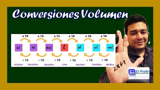 Conversiones de MEDIDA DE VOLUMEN para Primaria [upl. by Bever]