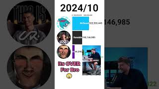 memes funny pewdiepie bitcoin crypto mrbeast [upl. by Aivull]