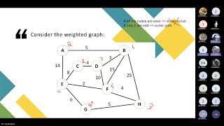 1 M269Final Master Session 17 April Spring [upl. by Poucher]