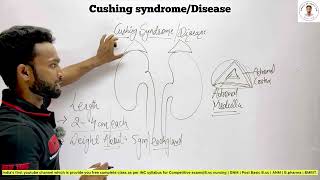 Cushing syndrome in Hindi amp English  Cushing disease  Causes  Symptoms Diagnose  Treatment [upl. by Beker]