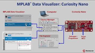 Getting Started with CNano MPLAB Tools  MPLAB® Data Visualizer [upl. by Phene]