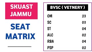 SKUAST JAMMU SEAT MATRIX FOR FIRST ROUND COUNSELLING SKUAST JAMMU [upl. by Ridinger]