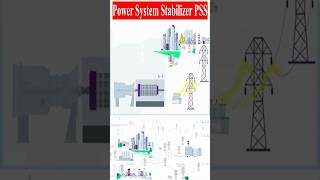 Power System Stabilizer [upl. by Ojahtnamas]