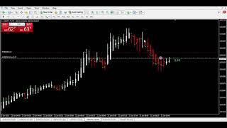 Live trading of scalping forex USD JPY using Heiken Ashi indicator [upl. by Hazaki]