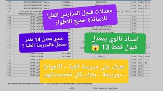 معدلات قبول في المدارس العليا للاساتذة بكالوريا2024  ستفجأك بعض تخصصات [upl. by Pattison612]