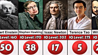 50 People with the Highest IQs of All Time [upl. by Zaccaria]