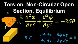 Torsion Stress Function and Laplace Equilibrium PDE  Engineering [upl. by Ainegue]