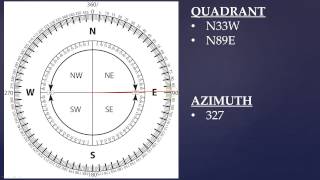 How to convert compass readings from bearing quadrant to azimuth UPDATED [upl. by Hildy573]