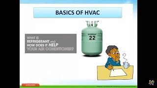 Refrigerant Types  HFC CFC HCFC Short Video SIMPLIFIED [upl. by Taran]