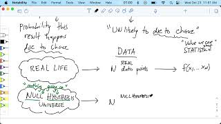 How do we measure the variability of things Null Hypothesis Monte Carlo amp Bootstrap  Data Science [upl. by Sirap]