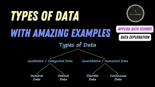 Types of Data Nominal Ordinal Discrete Continuous with examples  Applied Data Science Playlist [upl. by Dorothee]