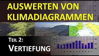 Klimadiagramme auswerten und analysieren für Experten [upl. by O'Rourke]