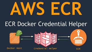 Secure Authentication to AWS ECR Repositories for Docker CLI with Credential Helper  Security [upl. by Edrei]