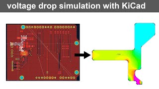 free KiCad PDN power delivery network on power line power integrity simulation in 2D FEA  FEM [upl. by Armilla]