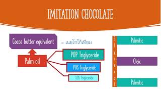 Interesterification of fat and oil [upl. by Ancell]