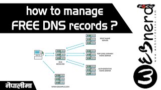 FREE DNS Server  How to manage free dns records   Web Nerd Zone  Pradip AleMgr [upl. by Alaikim]