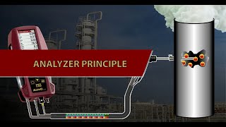 Gas Analyzer principle [upl. by Leuams]